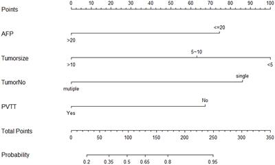 Prediction of early treatment response to the combination therapy of TACE plus lenvatinib and anti-PD-1 antibody immunotherapy for unresectable hepatocellular carcinoma: Multicenter retrospective study